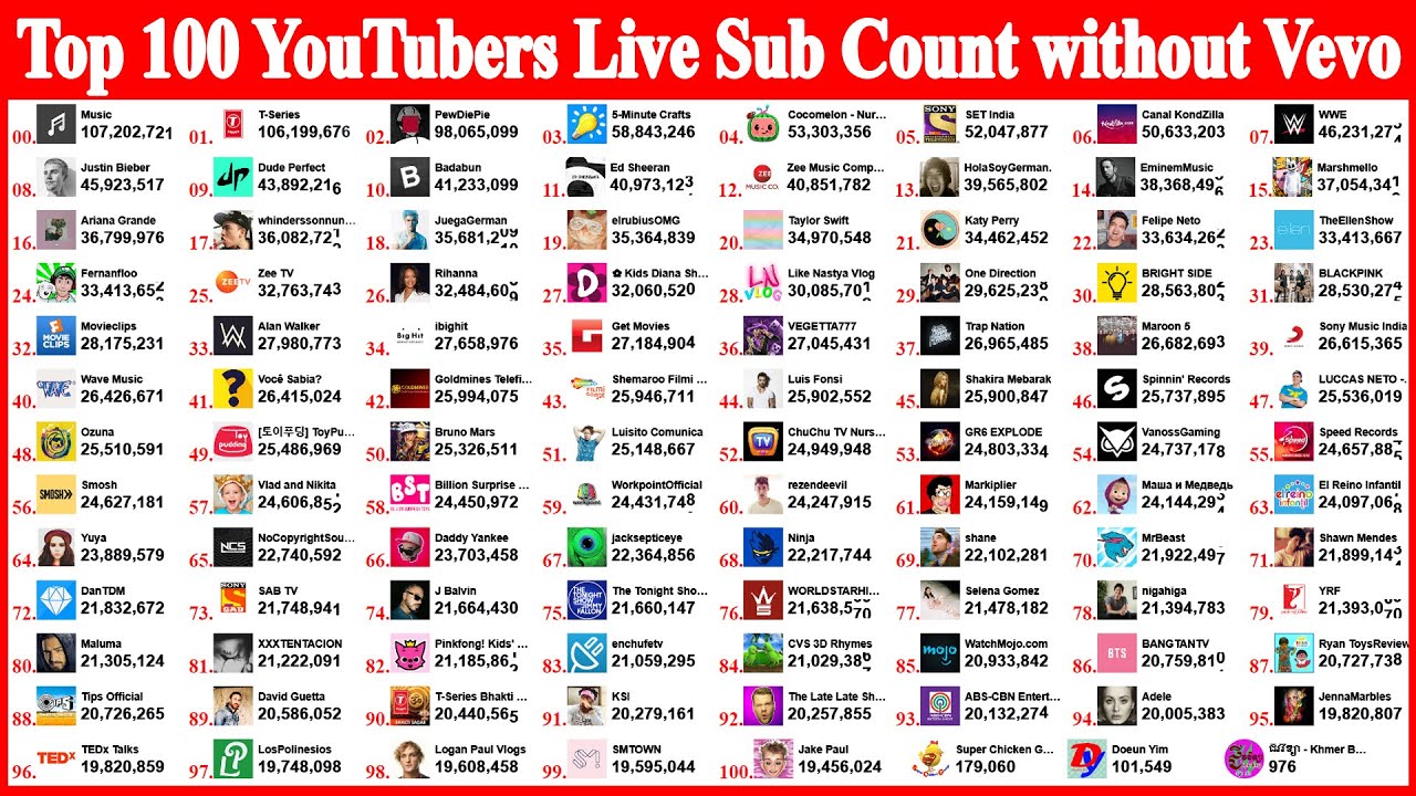 Sub tfue count live Twitch Subs